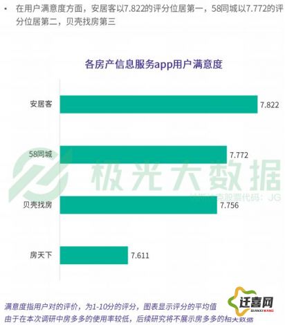 同城楼风app下载-58同城appv6.7.3免费手机版